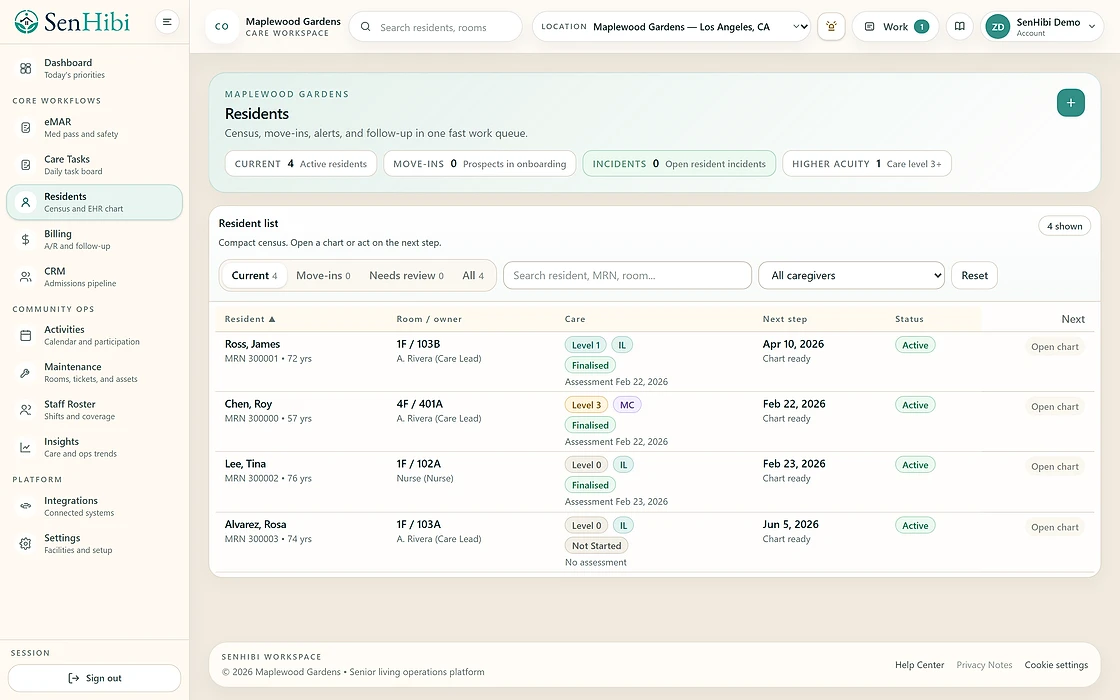 Resident census and assessment workflow view